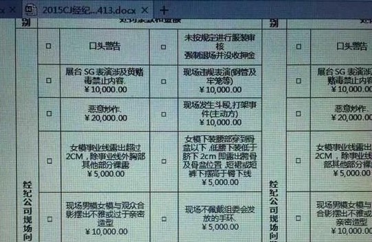 2015Chinajoy最新处罚方案